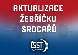 Aktualizace žebříčku 