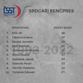 Srdcaři (1975 - 2022) - TOP 50