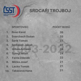 Srdcaři (1975 - 2022) - TOP 50