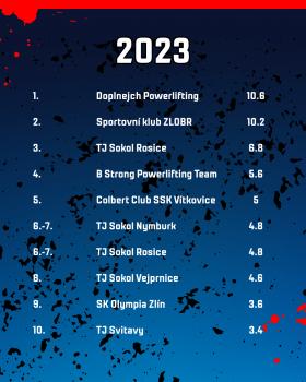 Zlatý kotouč 2023, 2024