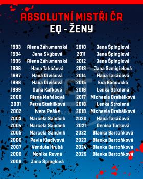 Absolutní mistři ČR v silovém trojboji OPEN - žebříček