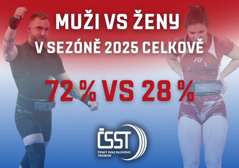 Jaký byl podíl žen v silovém trojboji v roce 2025?