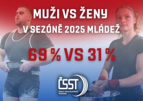 Jaký byl podíl žen v silovém trojboji v roce 2025?