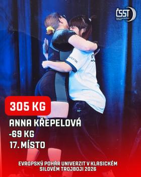 Evropský pohár univerzit v klasickém silovém trojboji 2026 - výsledky