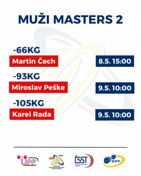 Mistrovství Evropy mužů, žen, juniorů, mladších juniorů a masters v silovém trojboji EQ 2026 - harmonogram