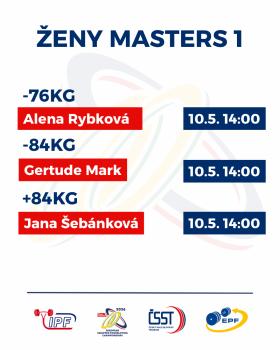 Mistrovství Evropy mužů, žen, juniorů, mladších juniorů a masters v silovém trojboji EQ 2026 - harmonogram