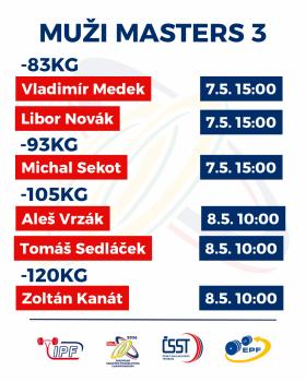 Mistrovství Evropy mužů, žen, juniorů, mladších juniorů a masters v silovém trojboji EQ 2026 - harmonogram